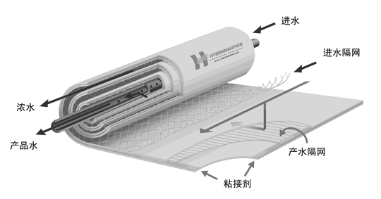 過濾原理.gif 過濾原理.gif
