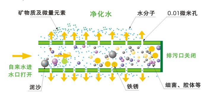 過濾圖.jpg 過濾圖.jpg